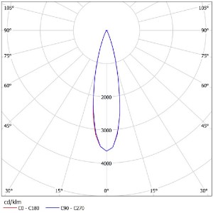 Optical Grade PC LENS SL-PL-AG-020A