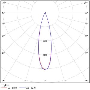 COB LENS SL-PL-AG-028A