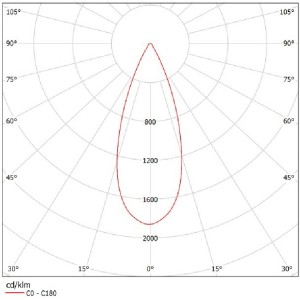 Optical Grade PC Lens SL-PL-AG-035A