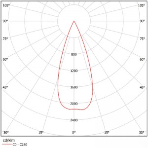 Plastic Lens SL-PL-AO-062A