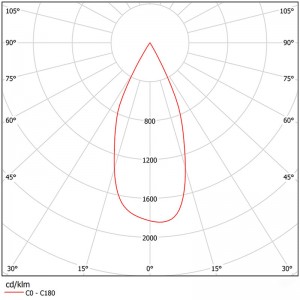Linear Reflector SL-E-132EA