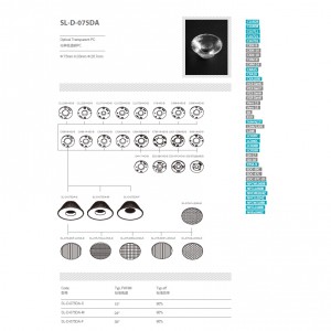 Optics TIR LENS SL-D-075DA SL-II 75mm