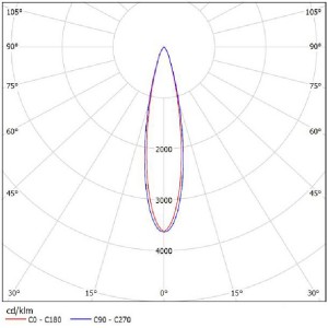 Optical Grade PC Reflector SL-A-062A