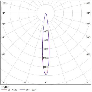 COB LENS SL-092BA SL-II Lighting Optical