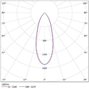 Optical Grade PC Reflector SL-A-062A