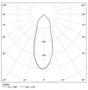 Optical PC reflector Multi-Angle SL-I REFLECTOR SL-044B