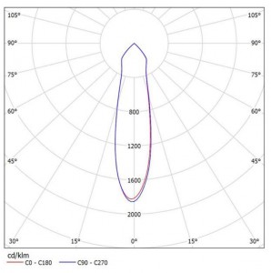 Optical PC reflector Multi-Angle SL-I REFLECTOR SL-044B