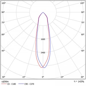 Multiple Beam Angle Reflector SL-I