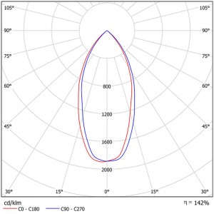 Multiple Beam Angle Reflector SL-I