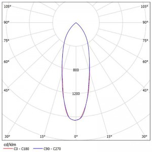 Reflector for COB Led SL-045C