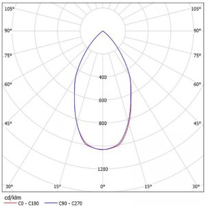 Reflector for COB Led SL-045C