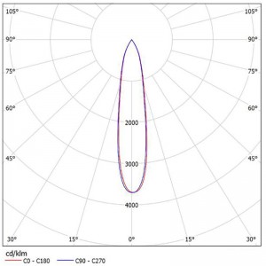 Reflector SL-050C for Ceiling Light