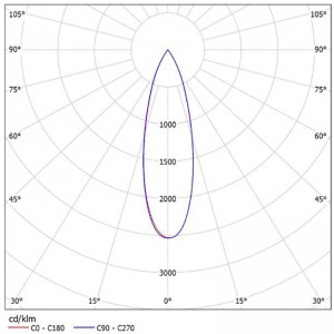Reflector SL-050C for Ceiling Light