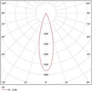 Round Reflector Plastic SL-050L SL-III