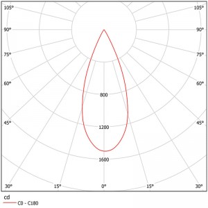 Round Reflector Plastic SL-050L SL-III