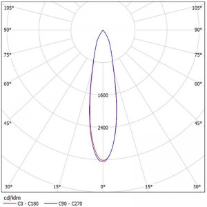 Optical Reflector SL-I SL-069A