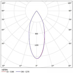 Optical Reflector SL-I SL-069A