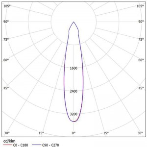 Aluminium Reflector SL-I SL-069E