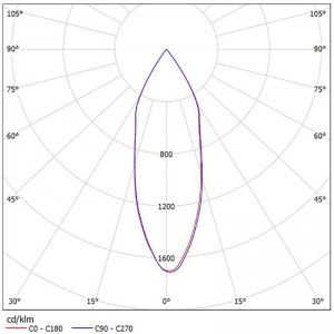 Aluminium Reflector SL-I SL-069E