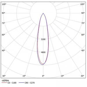 Optical Grade PC SL-075A SL-I Reflector