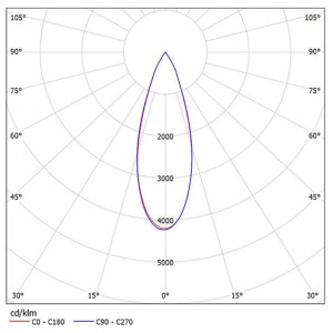 Optical Grade PC SL-075A SL-I Reflector