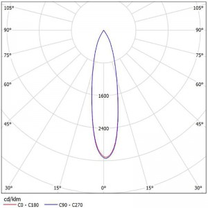Reflector for COB Led SL-075B
