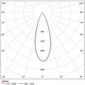 Reflector for COB Led SL-075B