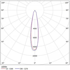 Plastic Reflector SL-I SL-075C