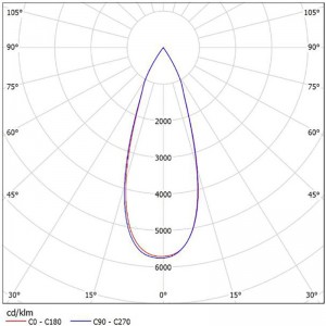 Plastic Reflector SL-I SL-075C