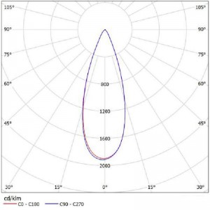 Optical PC reflector Led lights SL-A-085A
