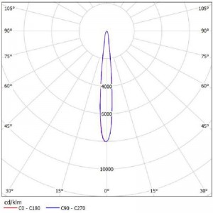 Optical PC Lens Led lights SL-B-045BA