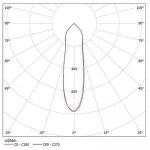 Optical PC reflector Led lights SL-I REFLECTOR