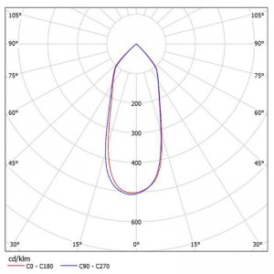 Optical PC reflector Led lights SL-I REFLECTOR