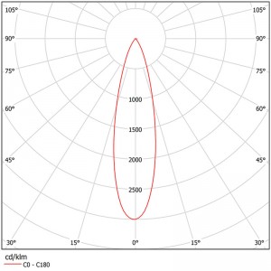 Reflector with Dome SL-RF-AD-055A