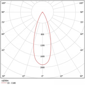 Reflector with Dome SL-RF-AD-055A