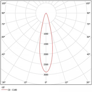 Reflector manufacturer with Dome SL-RF-AD-085A