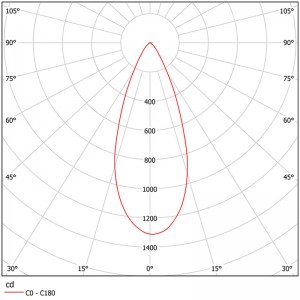 Reflector manufacturer with Dome SL-RF-AD-085A