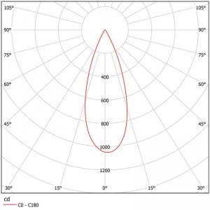 COB Reflector 28mm SL-RF-AG-028B