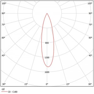 COB Reflector 28mm SL-RF-AG-028B