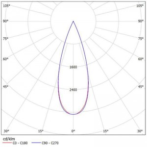 Aluminum Plating PC Reflector SL-RF-AG-035A
