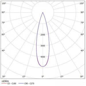 Aluminum Plating PC Reflector SL-RF-AG-035A