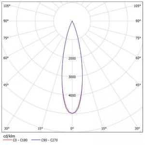 Round Reflector PC SL-RF-AG-045A SL-III