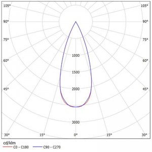 Round Reflector PC SL-RF-AG-045A SL-III