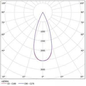 Multiple Beam Angle Reflector SL-RF-AG-045B