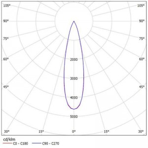 Multiple Beam Angle Reflector SL-RF-AG-045B