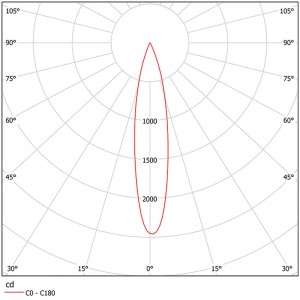 LED Reflector 50mm SL-RF-AG-050A