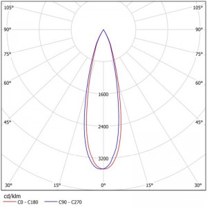Optical Grade PC SL-RF-AG-050B