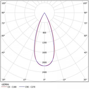 Optical Grade PC SL-RF-AG-050B