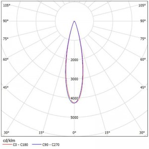 downlight reflector manufacturer with Dome SL-RF-AD-075A