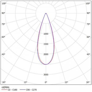 downlight reflector manufacturer with Dome SL-RF-AD-075A